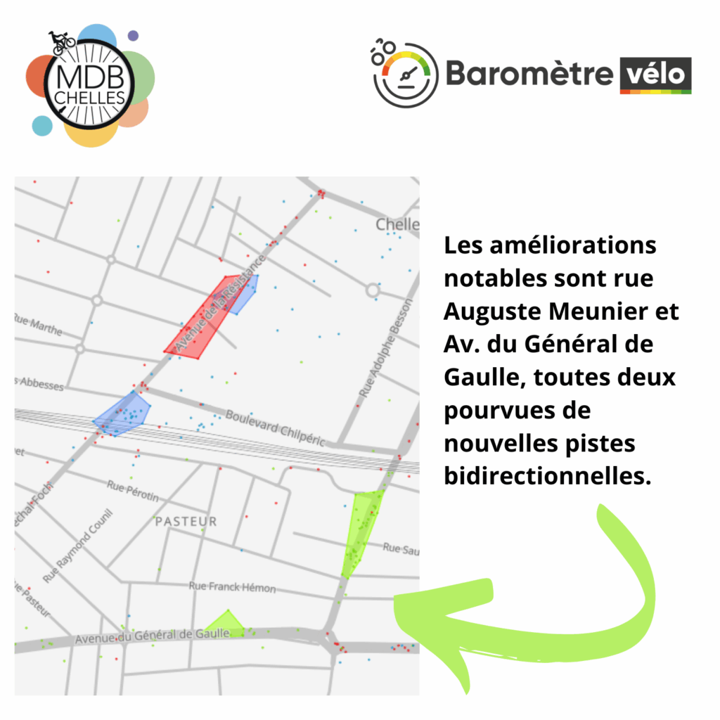 Les améliorations notables